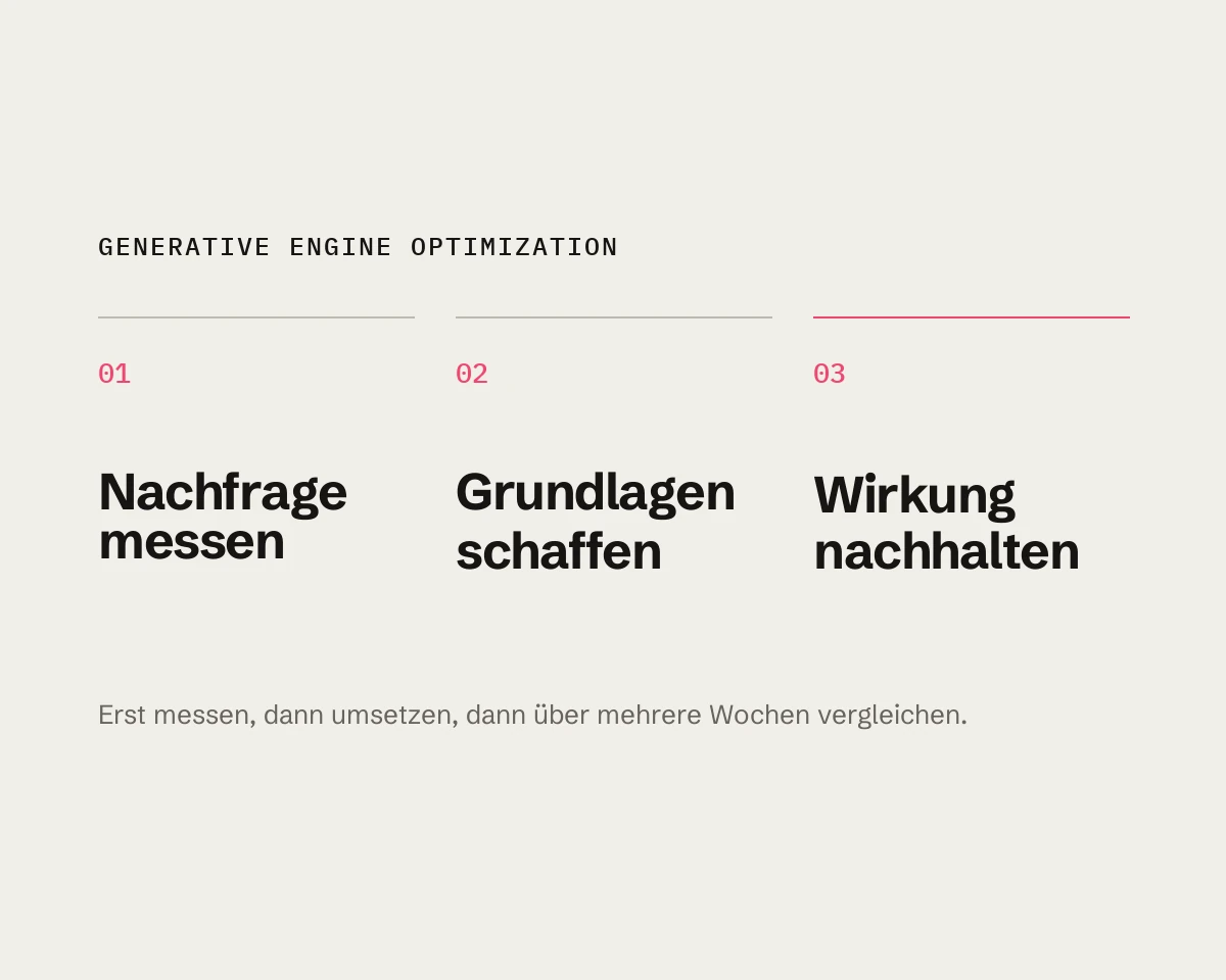 Beitragsbild GEO-Optimierung in drei Schritten: Nachfrage messen, Grundlagen schaffen, Wirkung nachhalten
